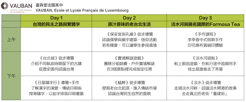 外籍學生Learning Trip行程.png