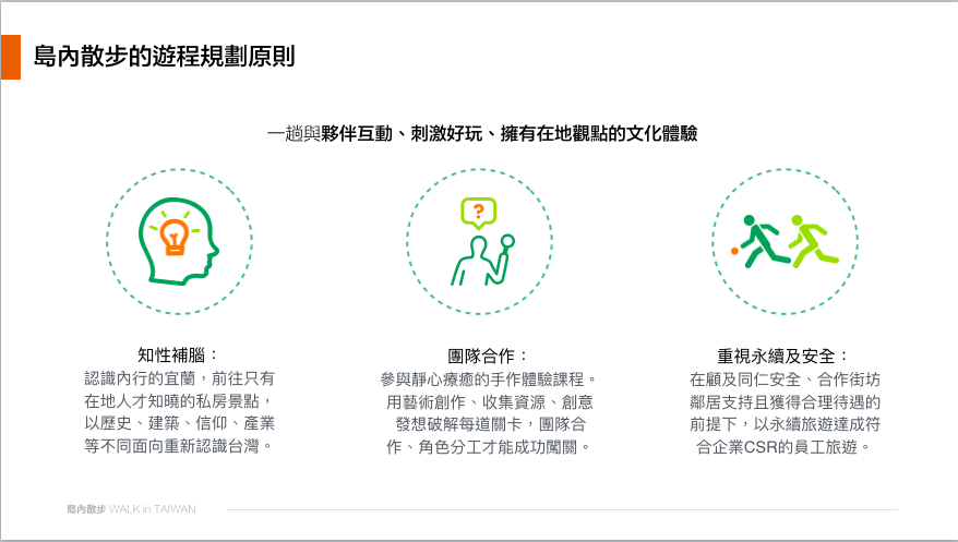 員工旅遊辦法範例 Xianjin